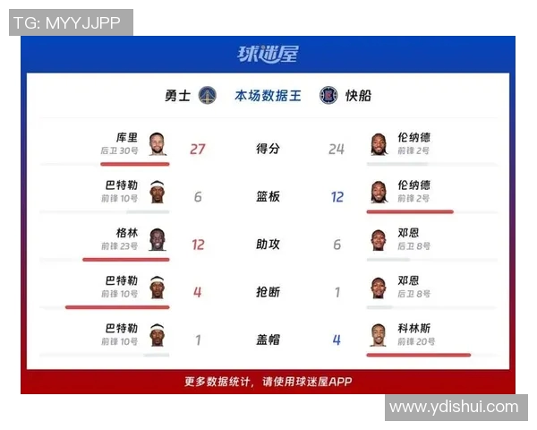 快船勇士激战11月20日NBA赛场巅峰对决精彩回顾与分析