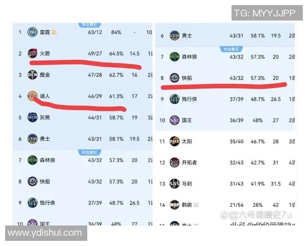 湖人对火箭比赛比分预测分析及双方近期状态评估