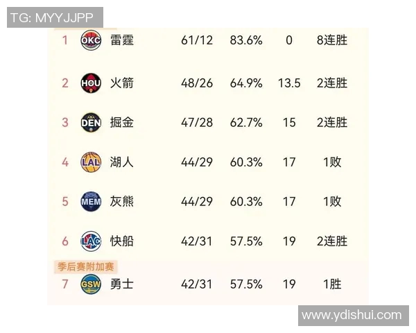 火箭与雷霆今日比赛数据分析及精彩瞬间回顾