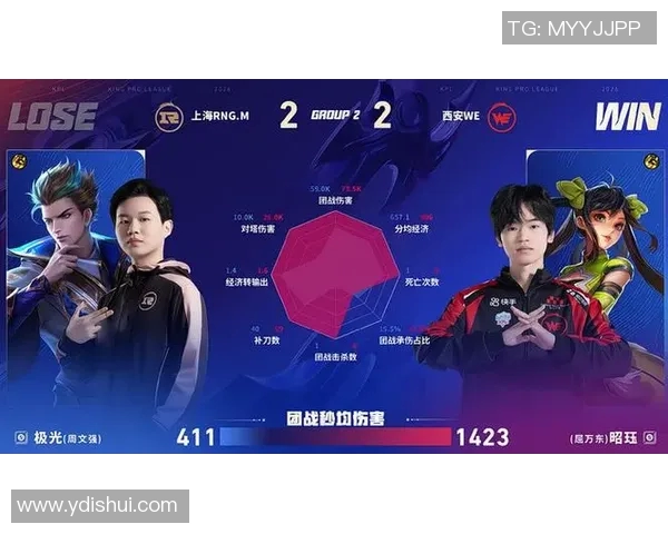 王者荣耀耐力排行榜揭晓WE战队荣登第五名引发热议 王者荣耀耐力排行榜揭晓WE战队荣登第五名引发热议