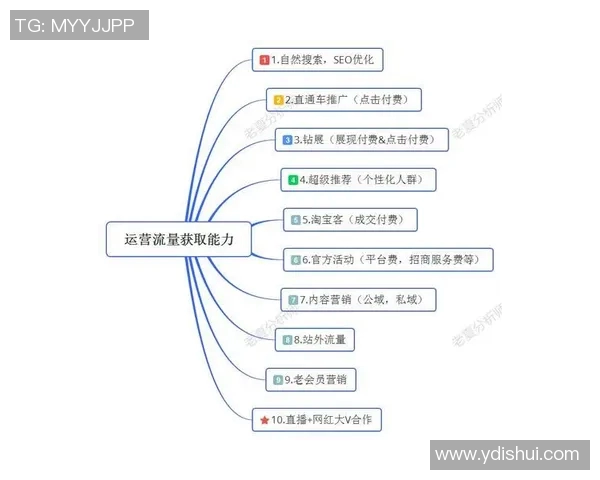 和平精英战术解析:深入探讨JDG战队的控制策略与团队协作MBA 和平精英战术解析:深入探讨JDG战队的控制策略与团队协作MBA