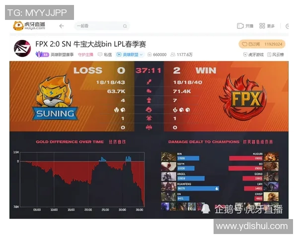 重磅专题：探秘FPX快攻革新背后的战术与策略解析